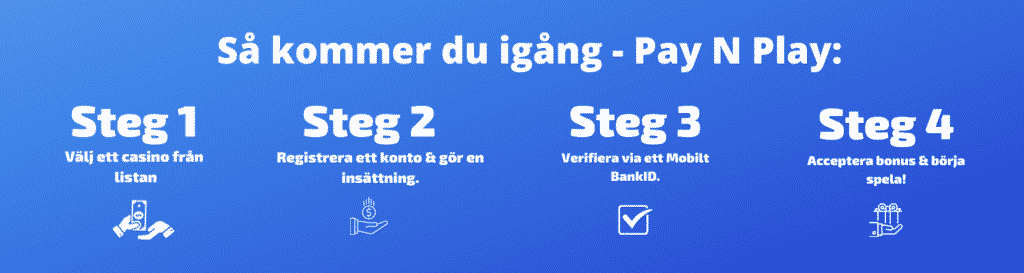 Så kommer du igång med ett Pay and play casino: